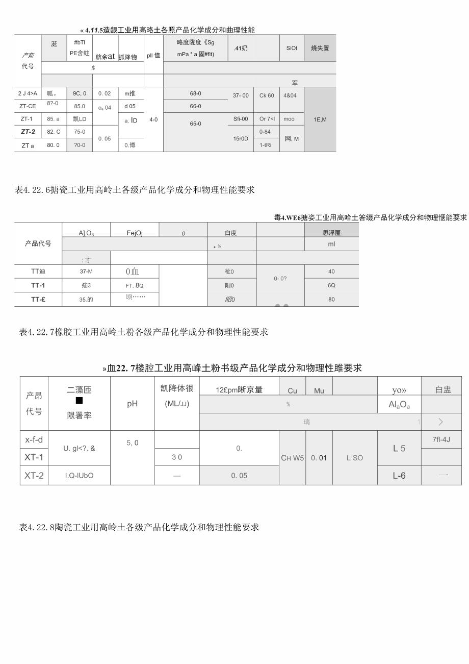 煅烧与水洗高岭土的区别_第3页