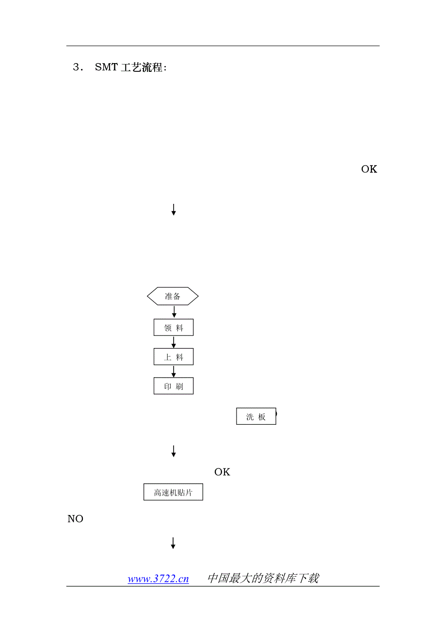 SMT基础知识培训教材详析rph_第4页