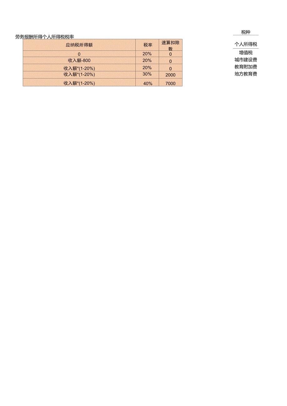 居民和非居民个人版权劳务收入税率差异final_第5页