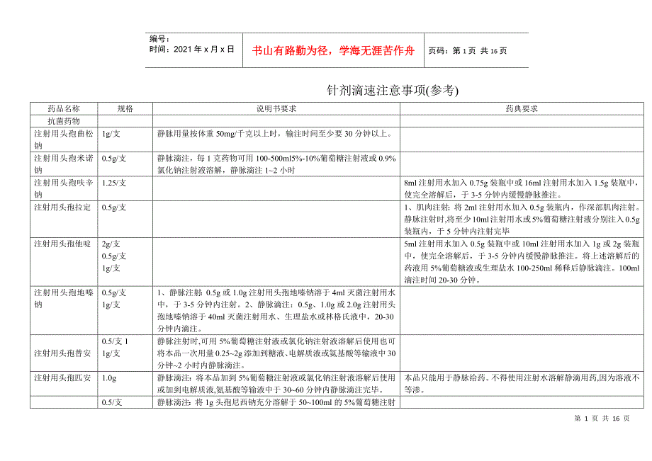 针剂滴速时间表_第1页