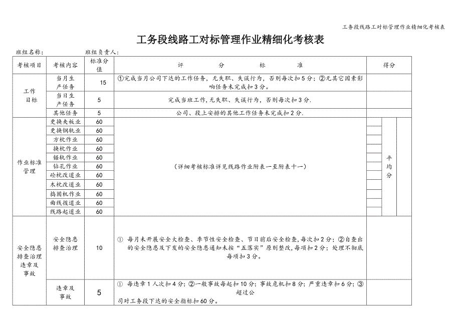 工务段线路工对标管理作业精细化考核表.doc