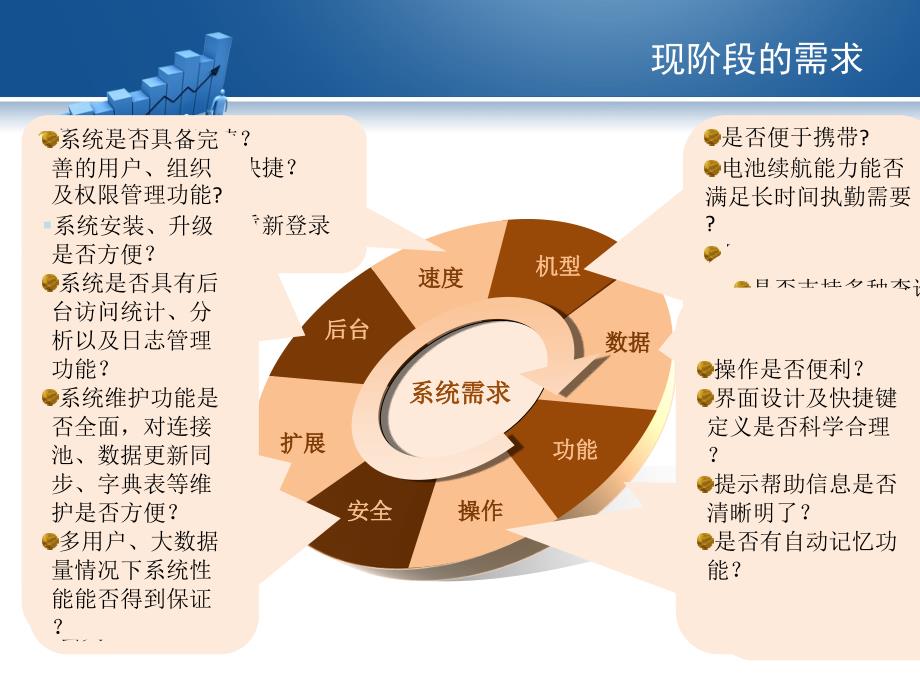 GPS公路养护巡查管理系统.ppt_第3页