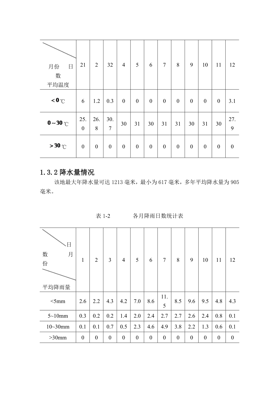 本科毕业论文---西南地区某水利工程土石坝斜心墙土石坝.doc_第2页