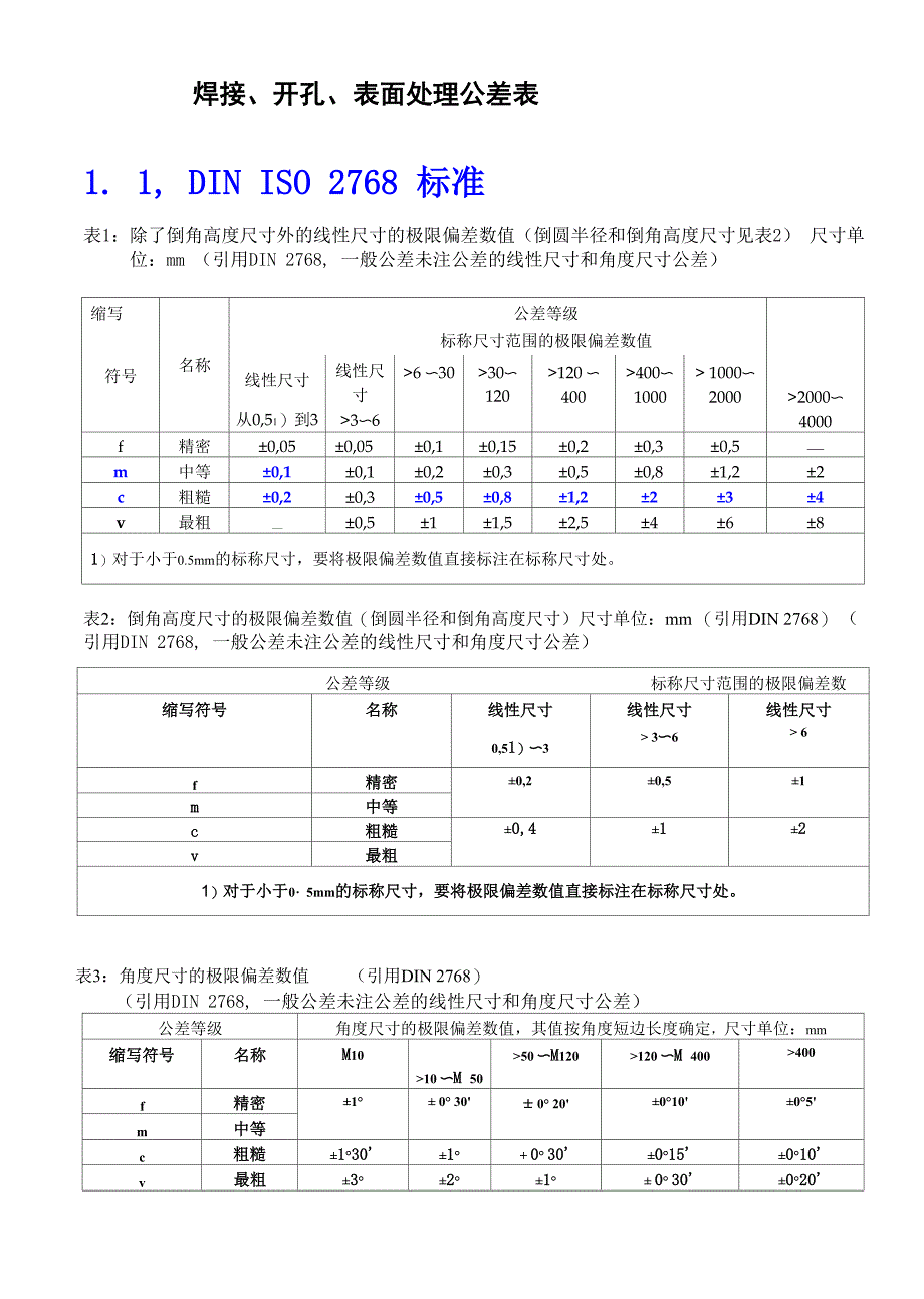 焊接、钻孔、表面处理要求一览表_第1页