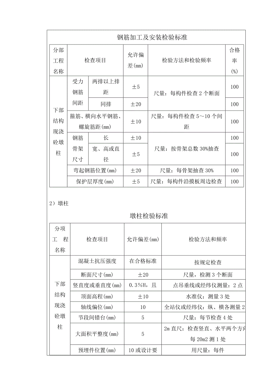 墩柱技术交底.doc_第4页