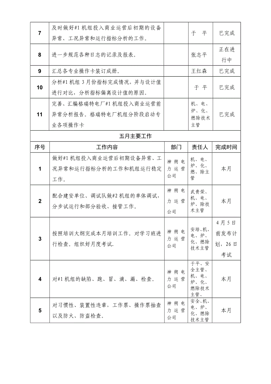 忻州市电力运营公司月度工作计划_第2页