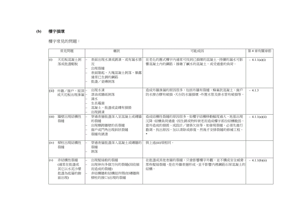 认识楼宇的维修及管理_第2页