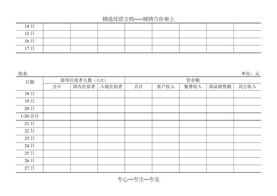 住宿和餐饮业样本单位基本情况要点_第4页