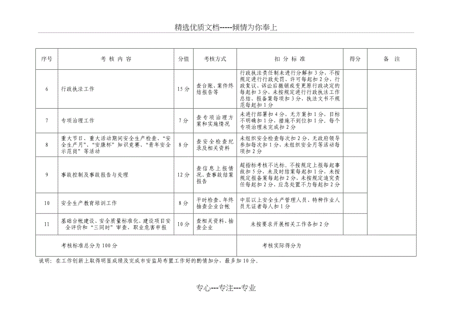 表一南京市2008年度安全生产工作目标管理考核表_第4页