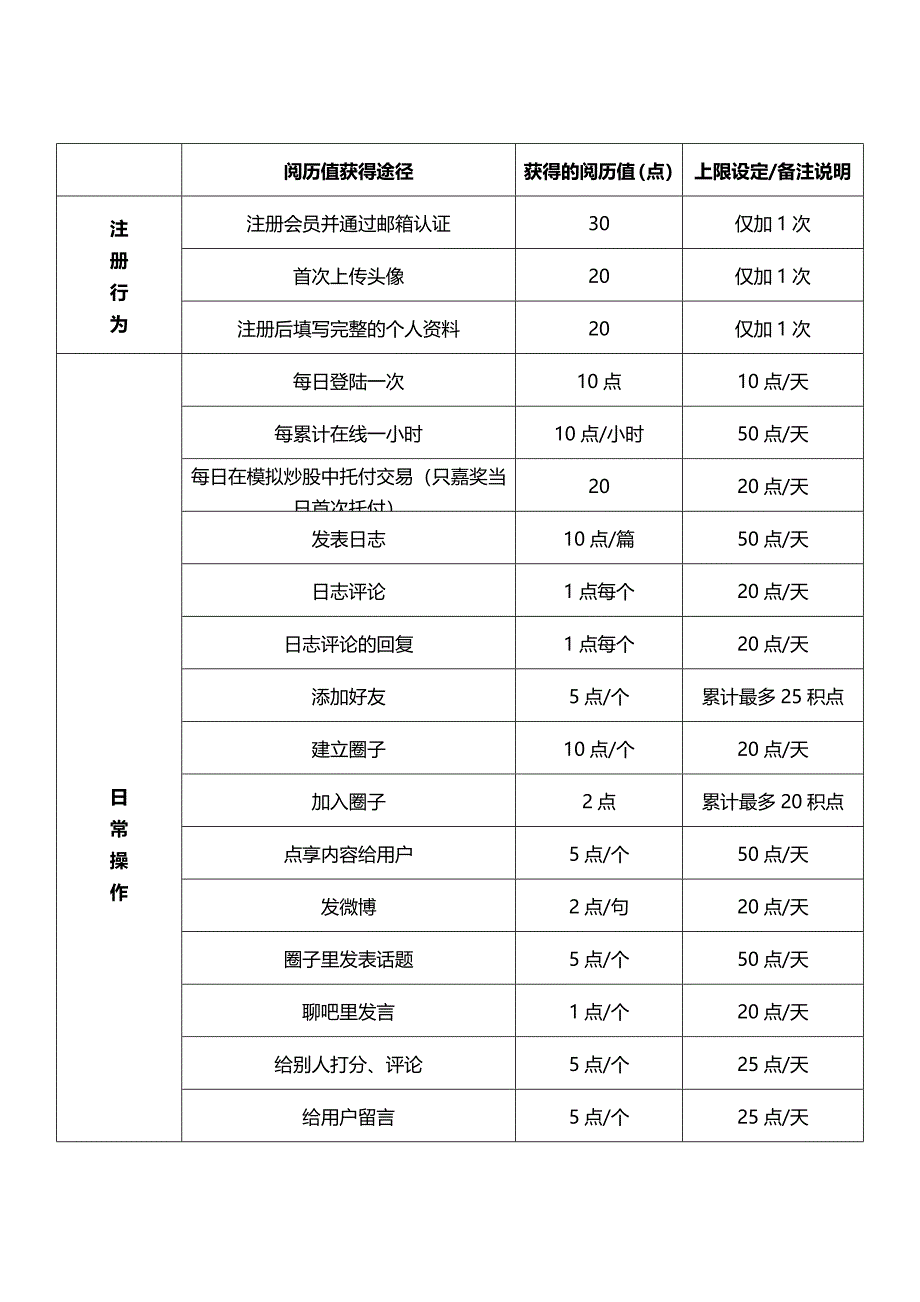 用户激励体系(等级+积分)_第3页