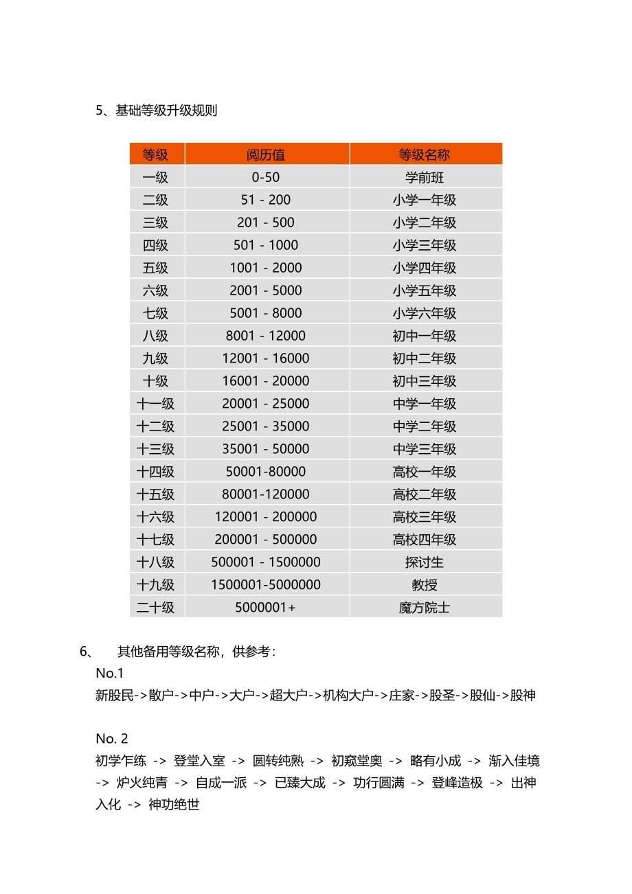 用户激励体系(等级+积分)_第5页