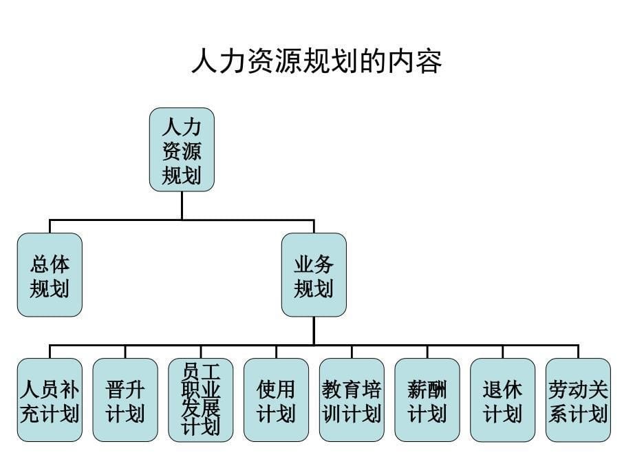 工商企业管理第六章第2部分课件_第5页