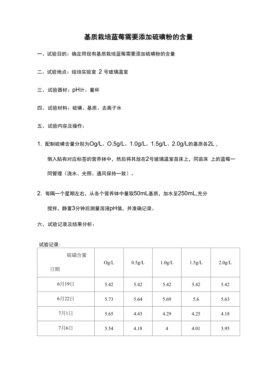 基质栽培蓝莓需要添加硫磺粉的含量_第1页