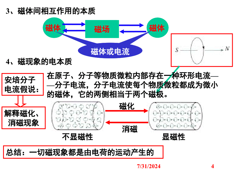 《上课用磁场复习》PPT课件.ppt_第4页