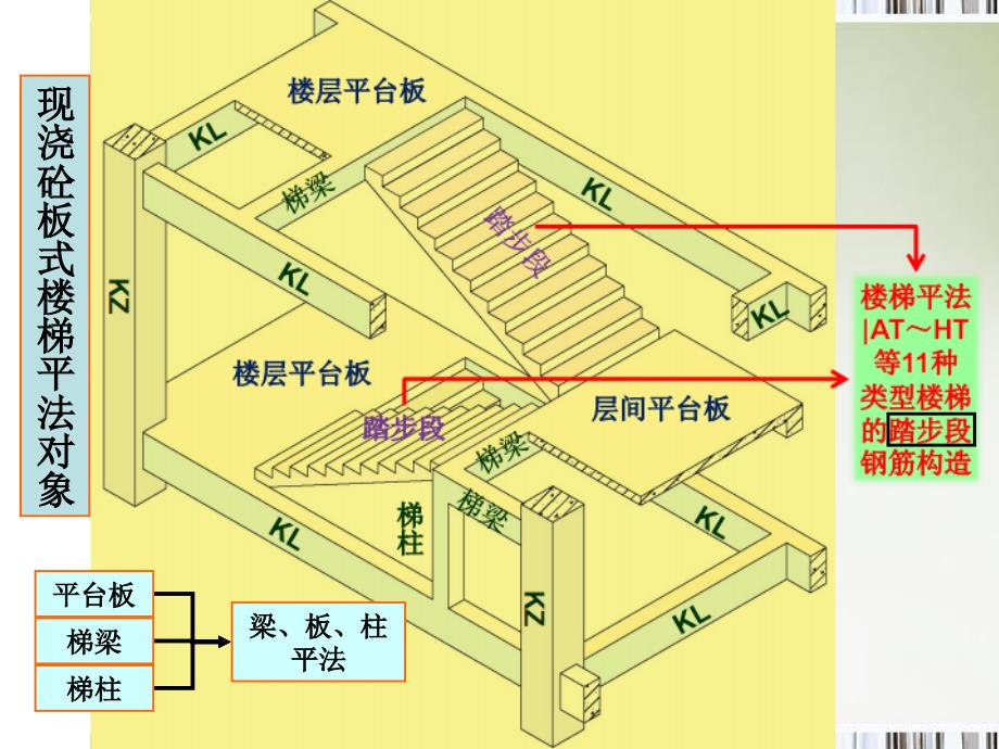 建筑识图-楼梯平法施工图识读_第2页