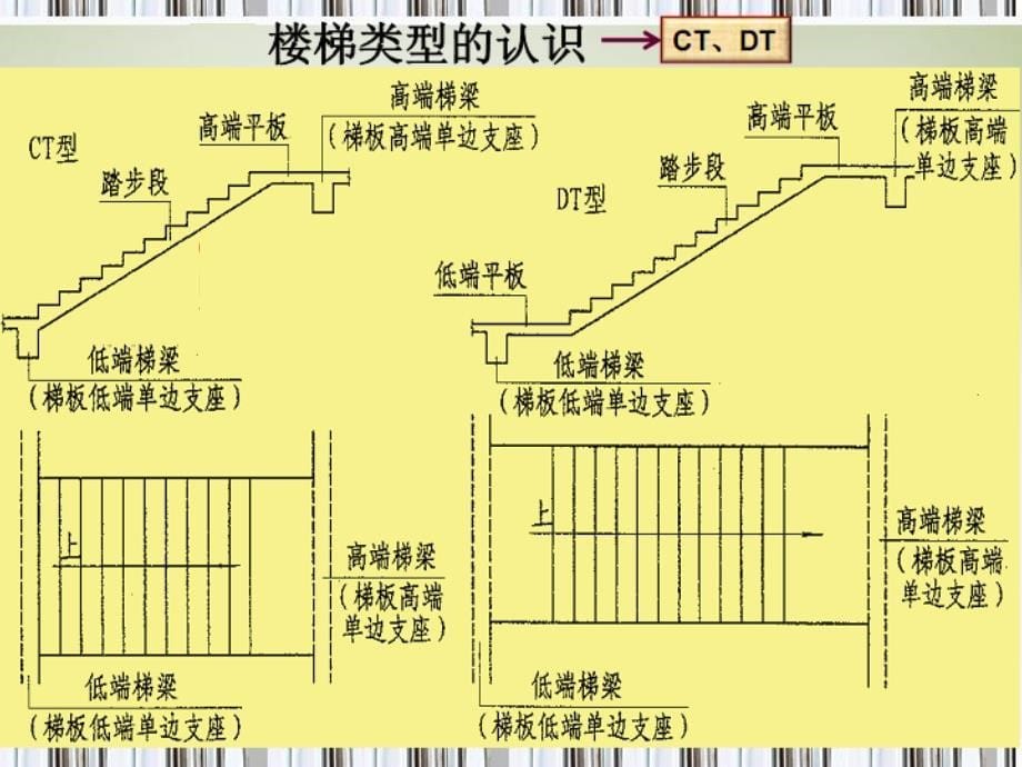 建筑识图-楼梯平法施工图识读_第5页