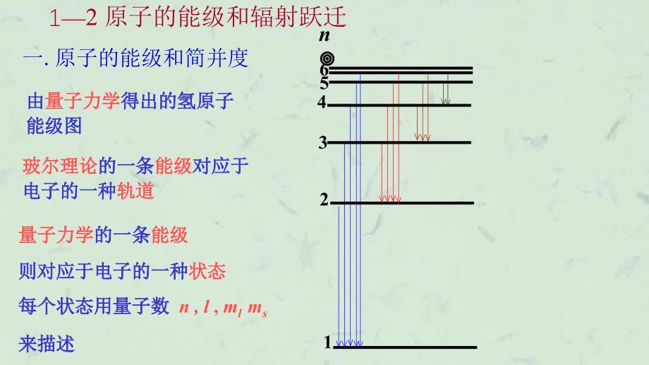 原子的能级和辐射跃迁课件_第1页