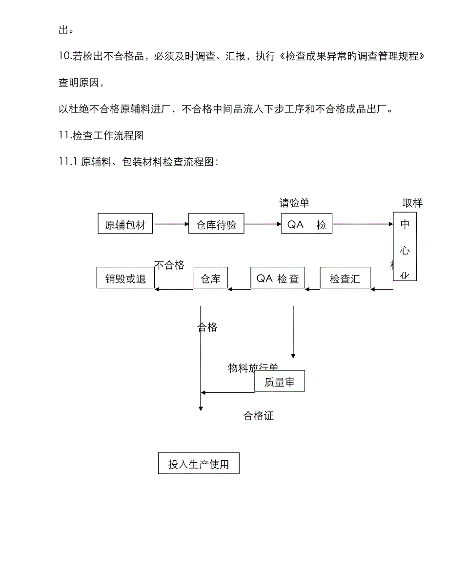 物料、中间产品、成品检验的管理规程_第3页