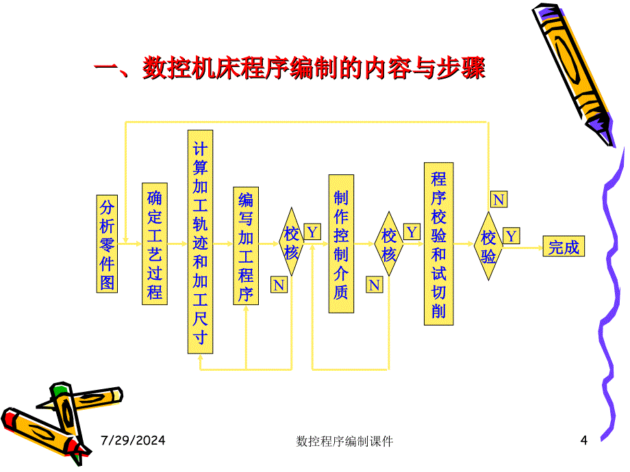 数控程序编制课件_第4页