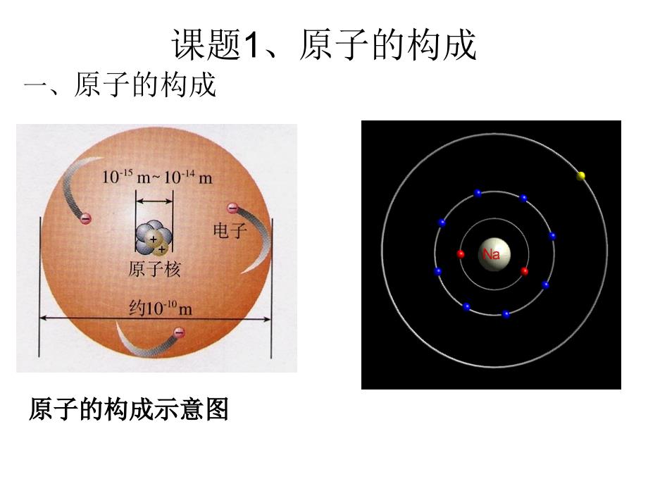 课题2原子的构成第一课时_第3页