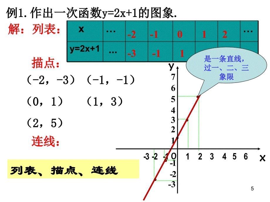 一次函数的图像PPT精品文档_第5页