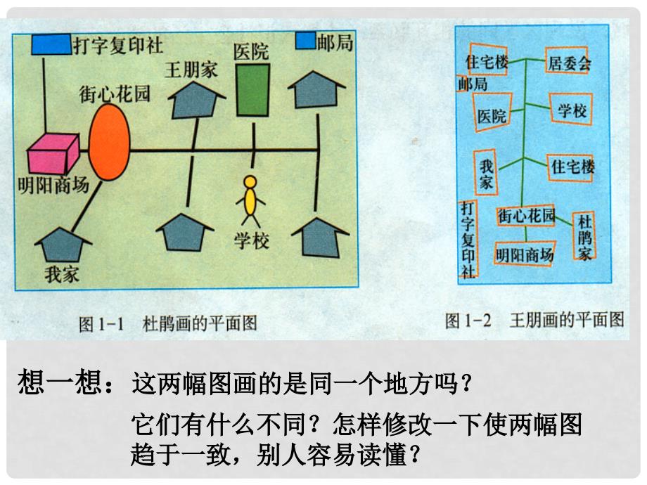 浙江省湖州四中七年级历史与社会《2 从社区看我家》课件 人教版_第2页