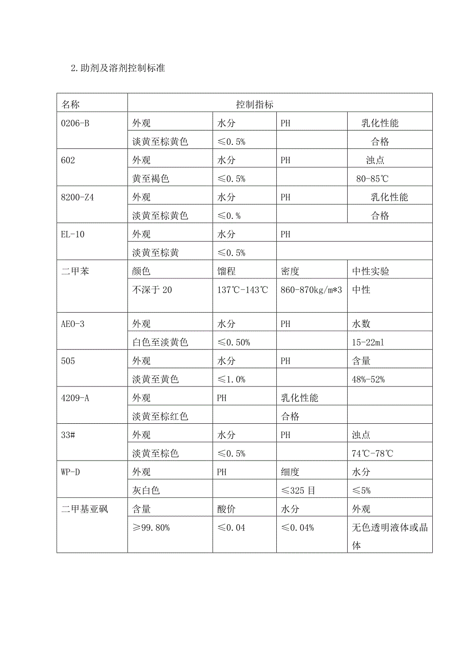 原辅料质量检验规程_第3页