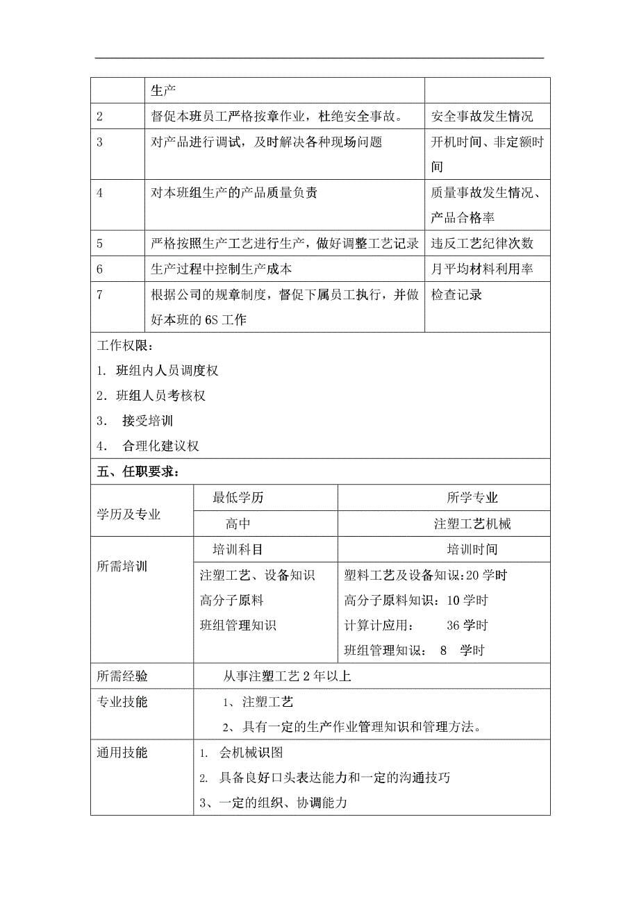 某汽车制造商注塑车间职位说明书_第5页