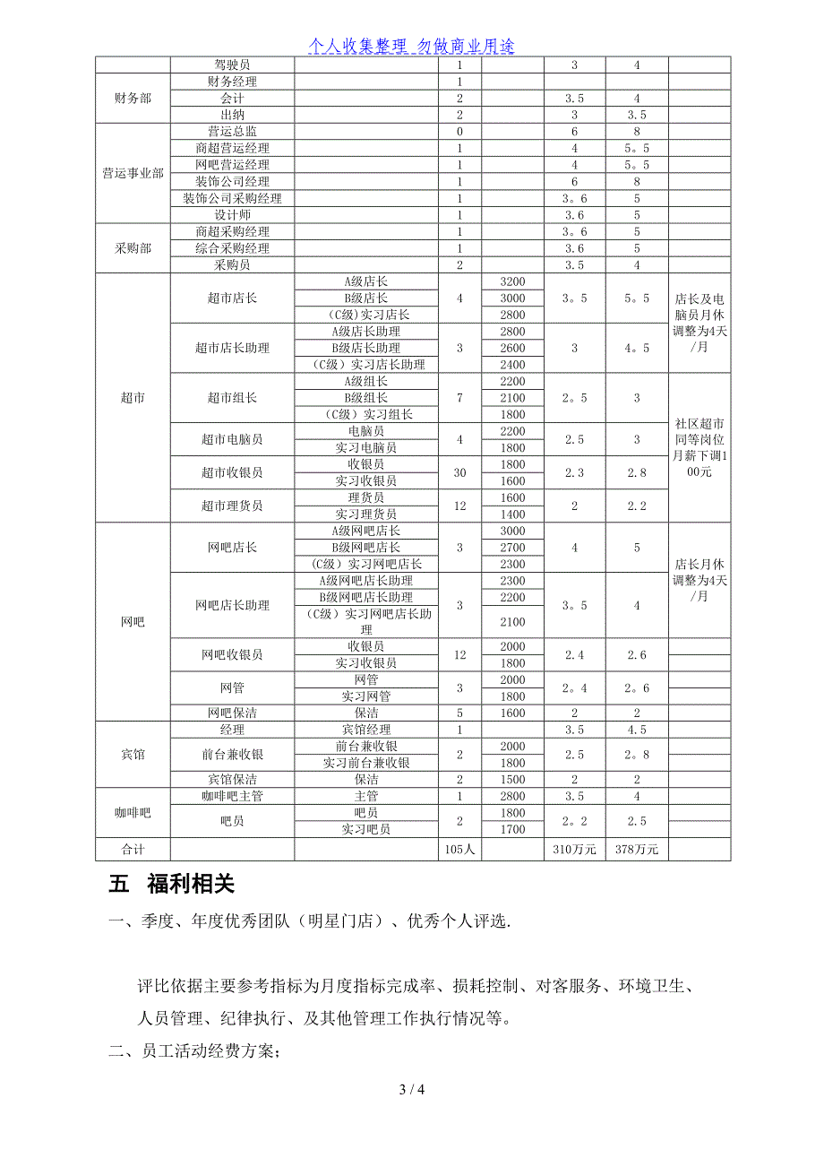 度薪酬福利方案(终)_第3页