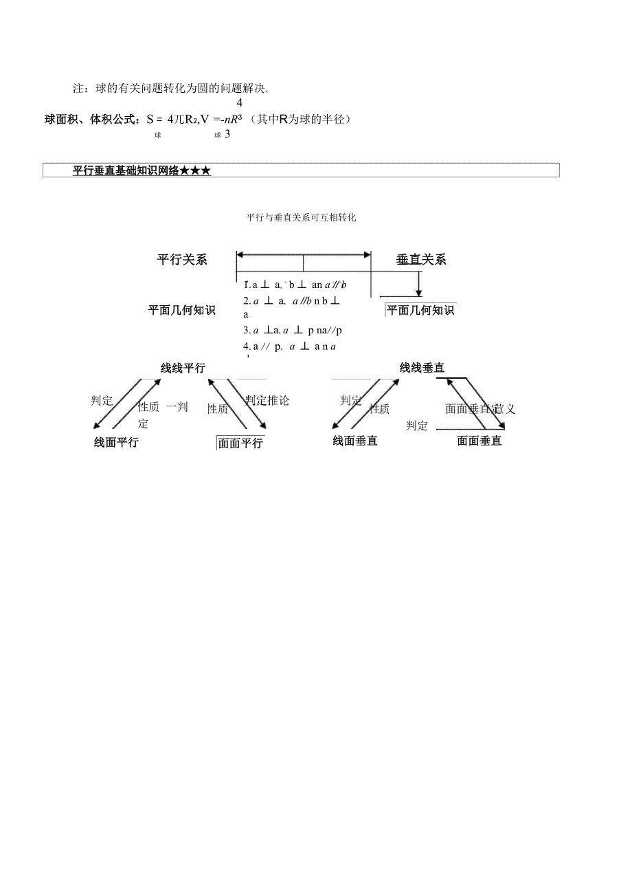 立体几何题型归类总结_第2页