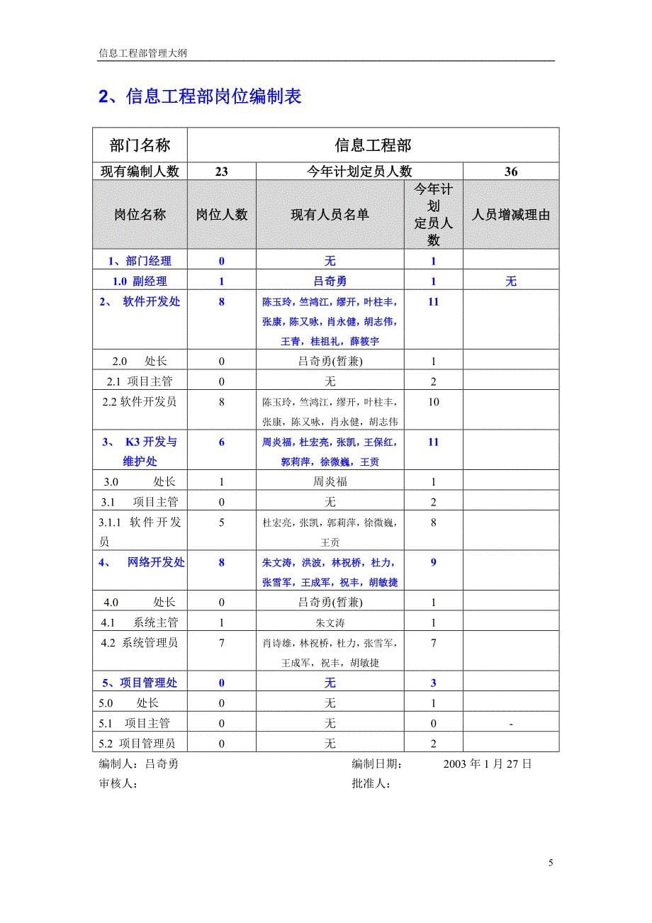 某通信企业信息工程部管理大纲_第5页