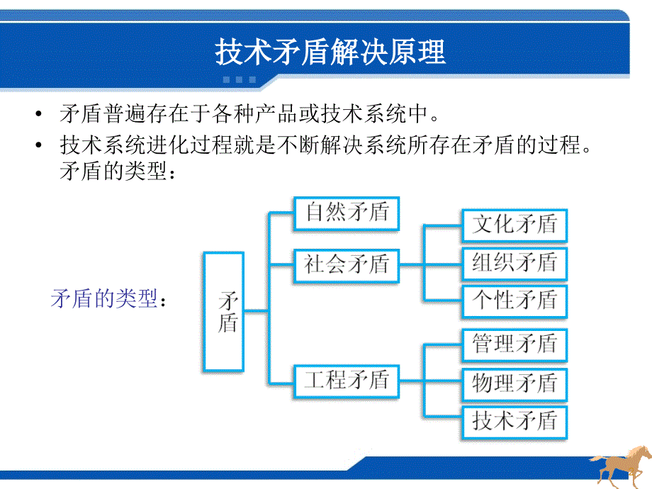 triz技术矛盾解决原理.ppt_第2页