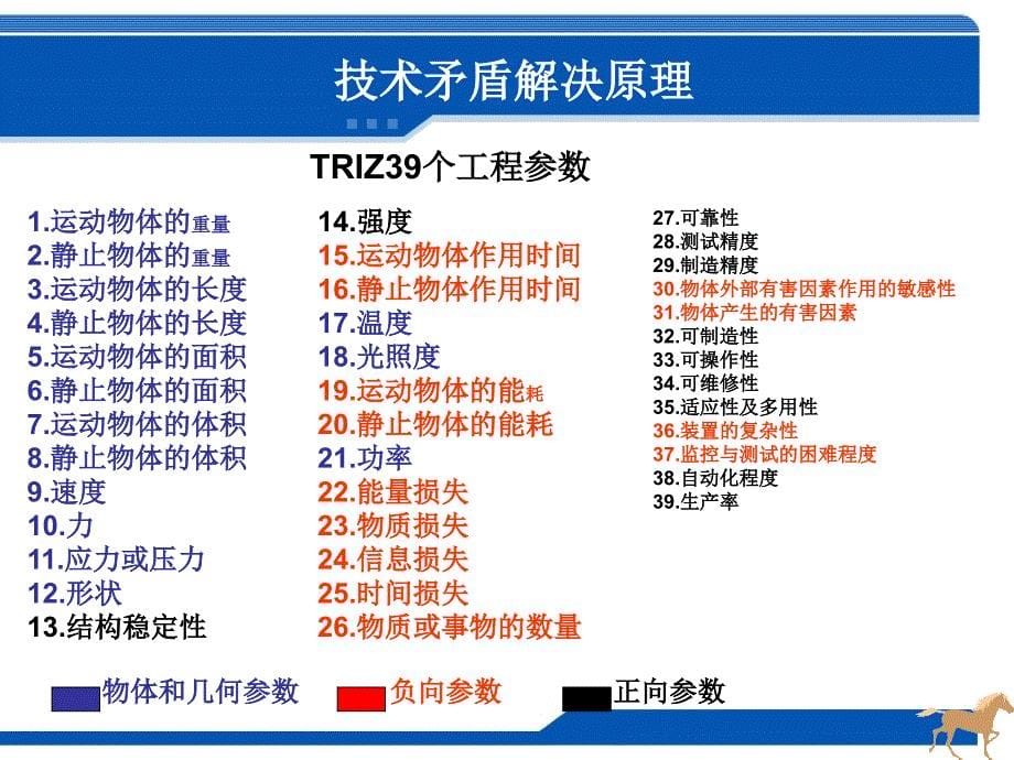 triz技术矛盾解决原理.ppt_第5页