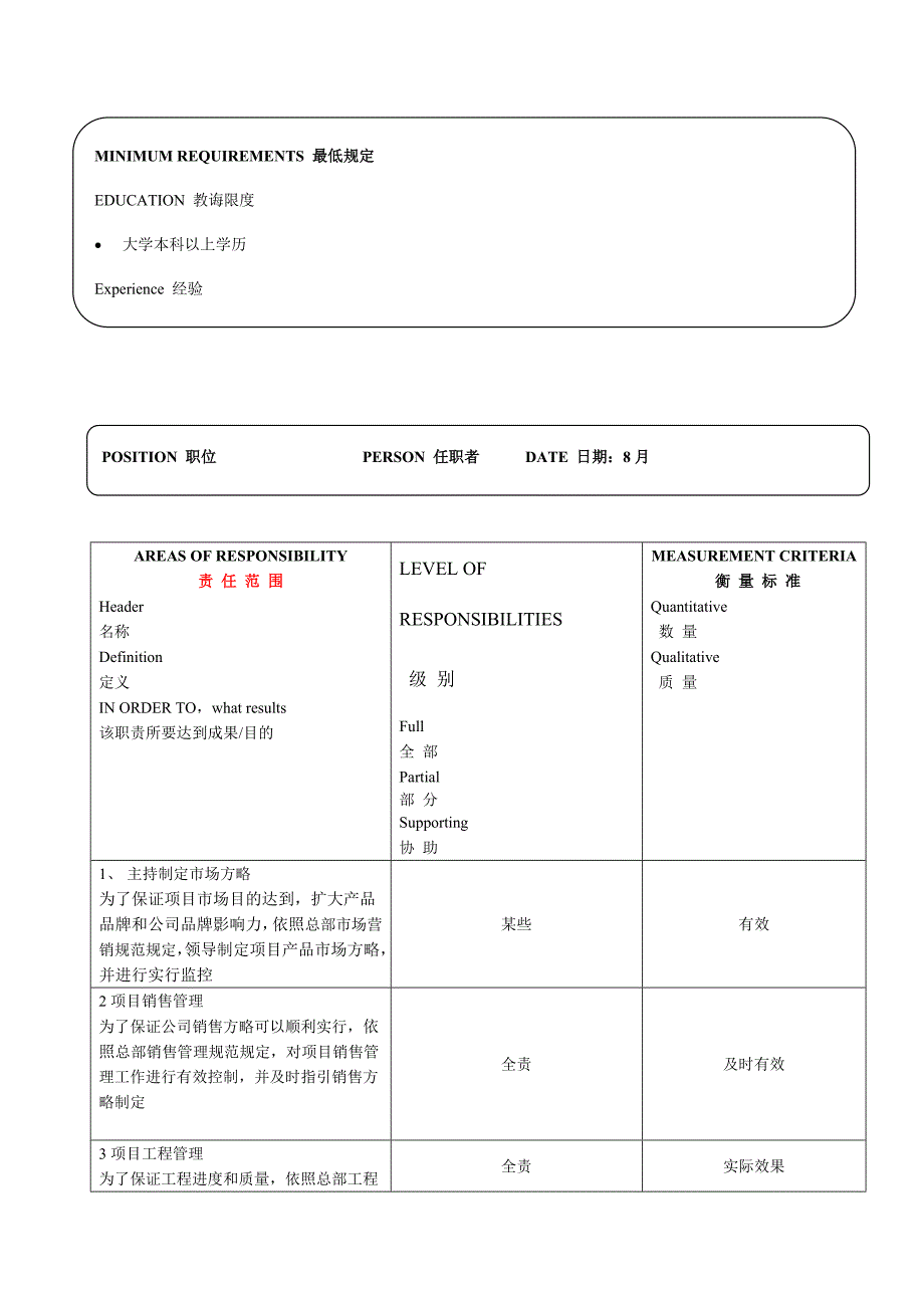 电脑中心经理岗位说明书样本.doc_第2页