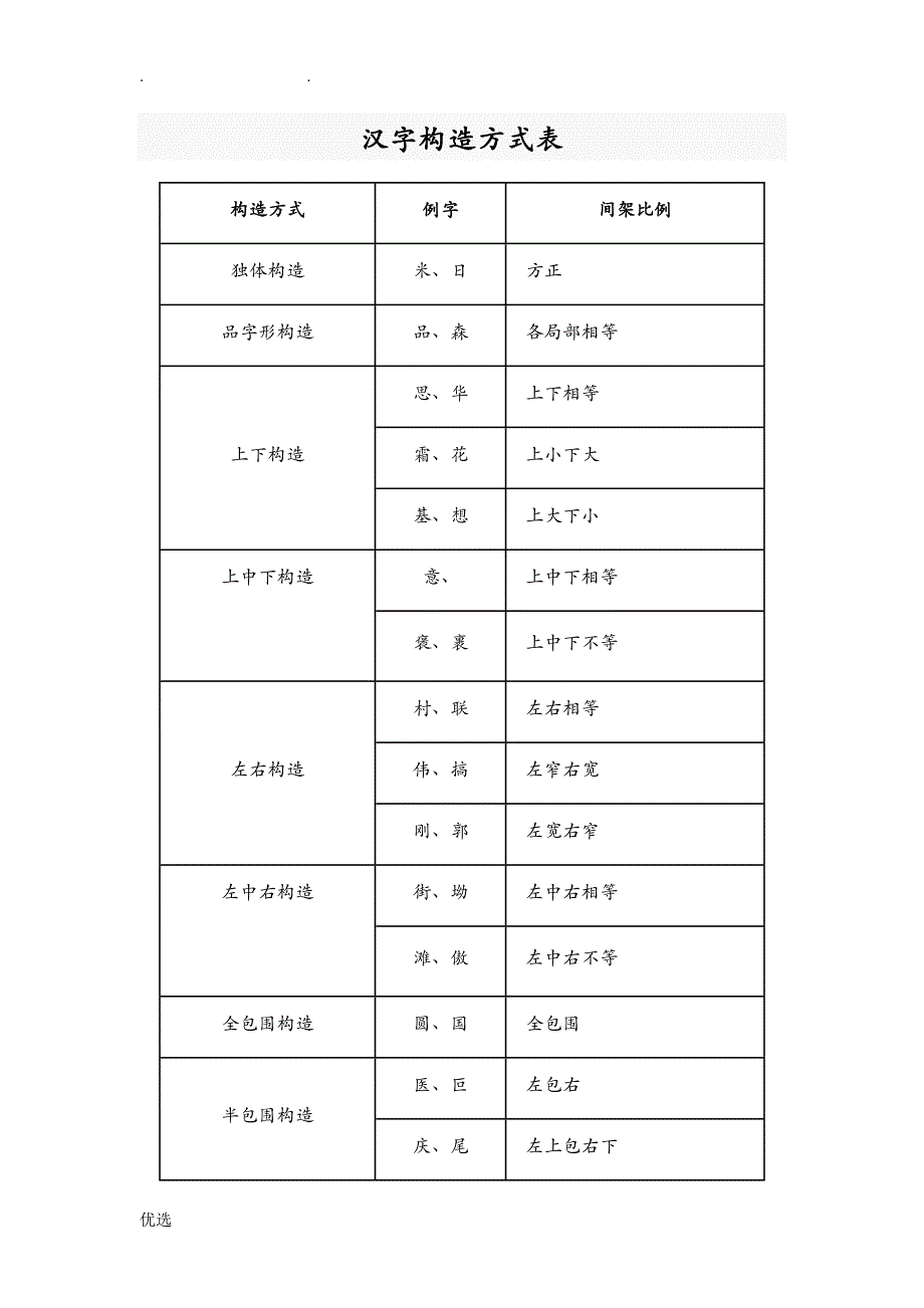 汉字笔顺间架结构偏旁部首名称规则大全_第1页