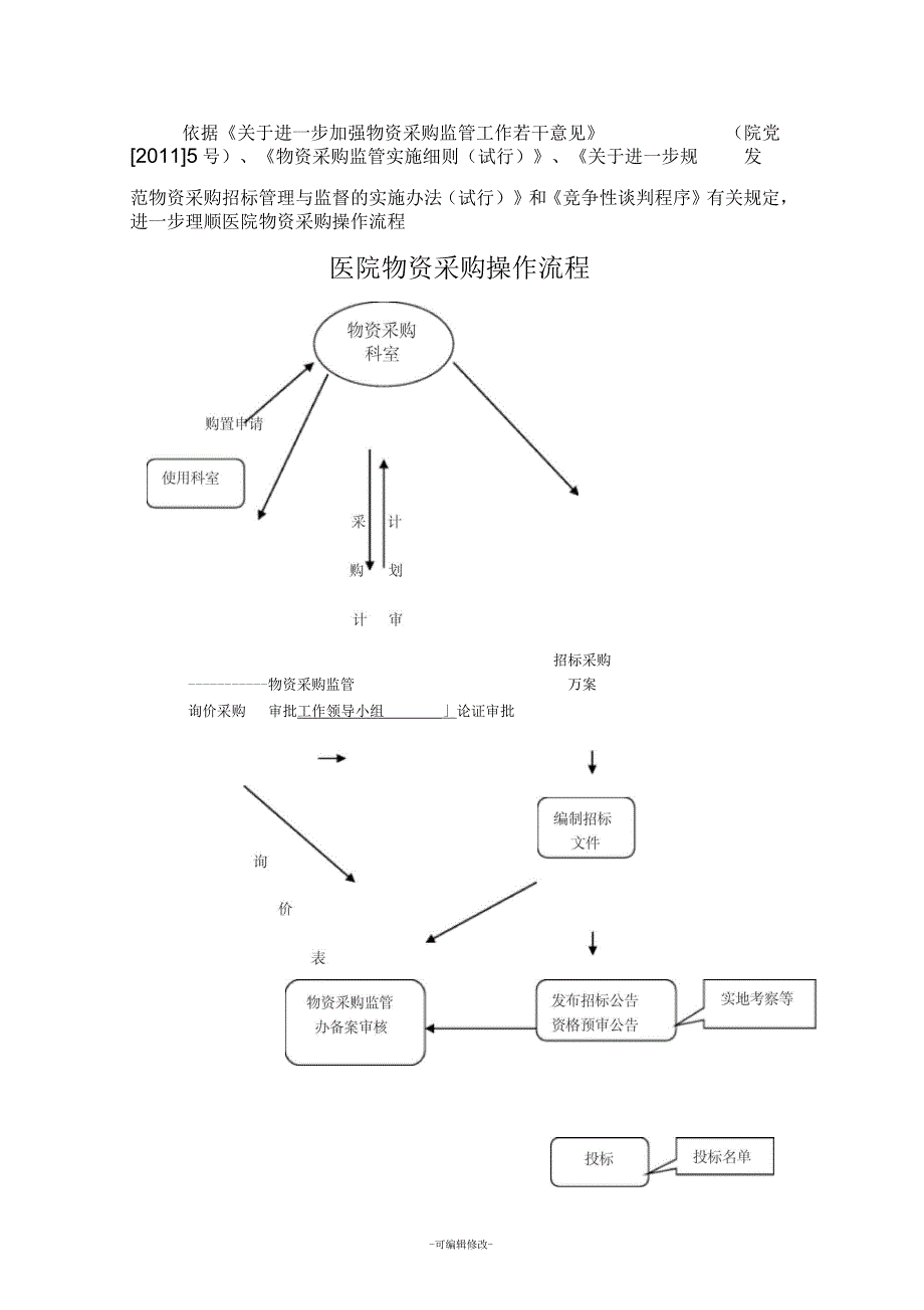 医院物资采购操作流程_第1页