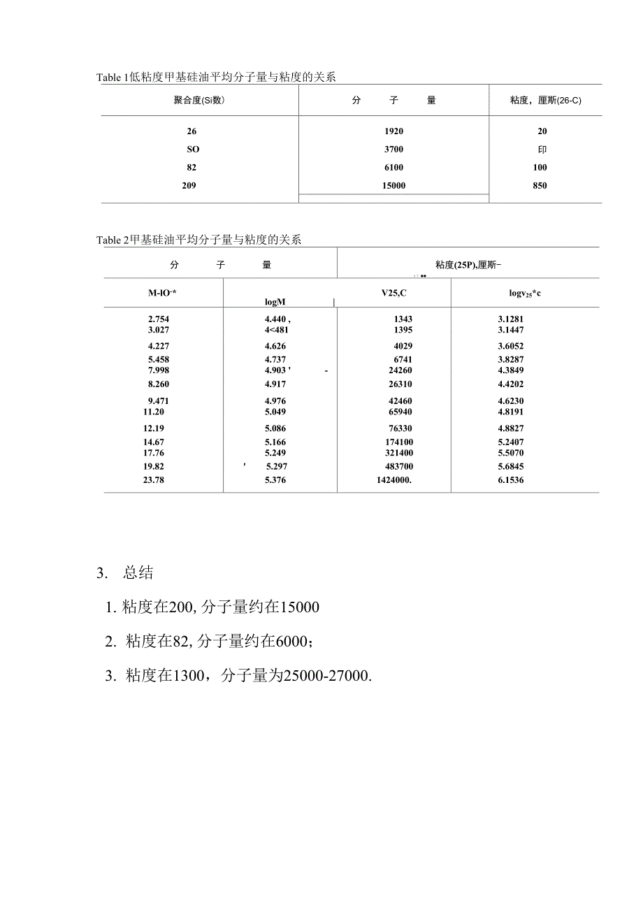 硅油粘度与分子量_第2页