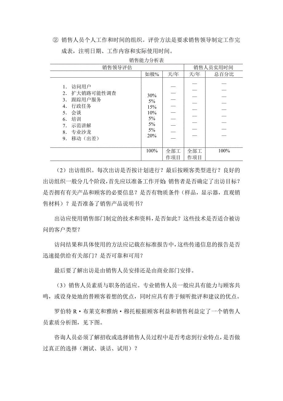 销售管理能力分析_第5页