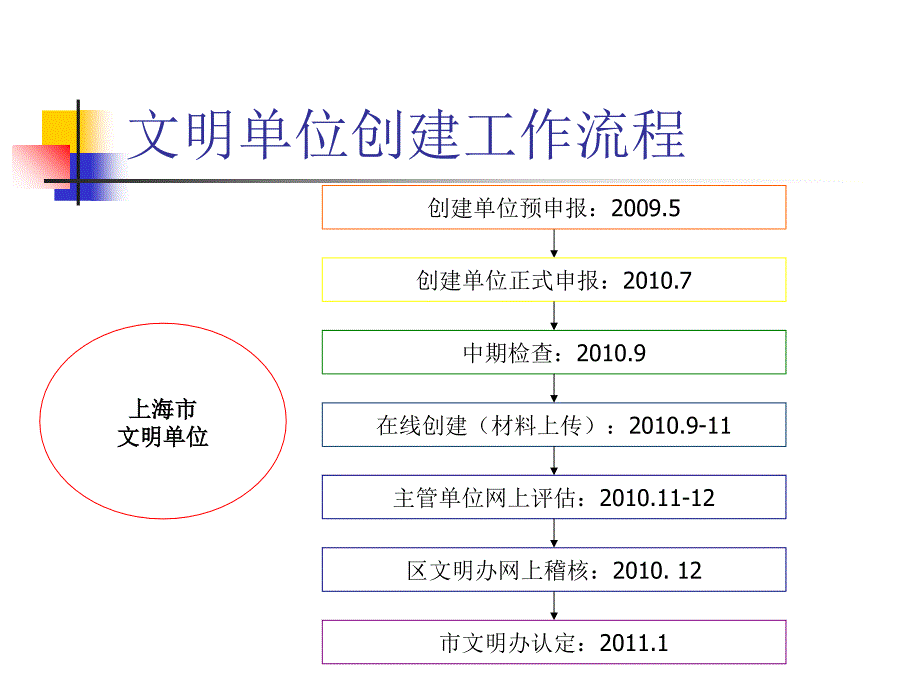 文明创建实务_第4页