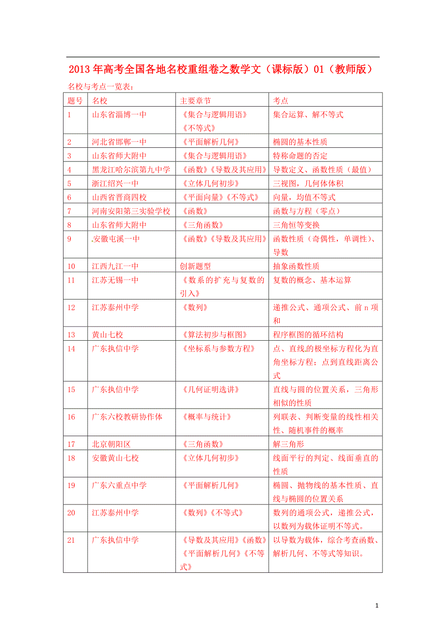 高考数学全国各地名校重组卷01文教师版课标版_第1页