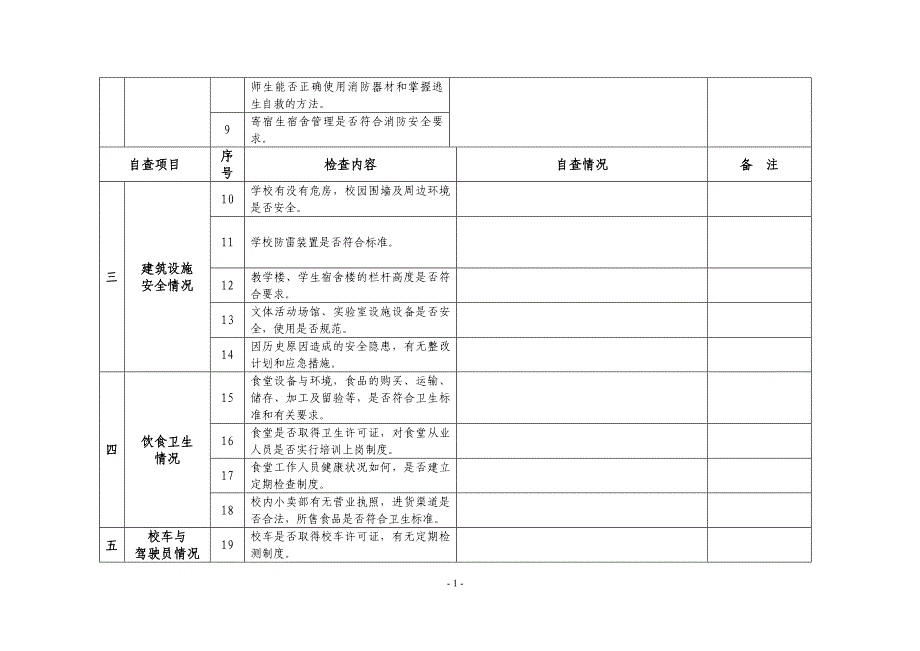 安全检查记录表.doc_第2页