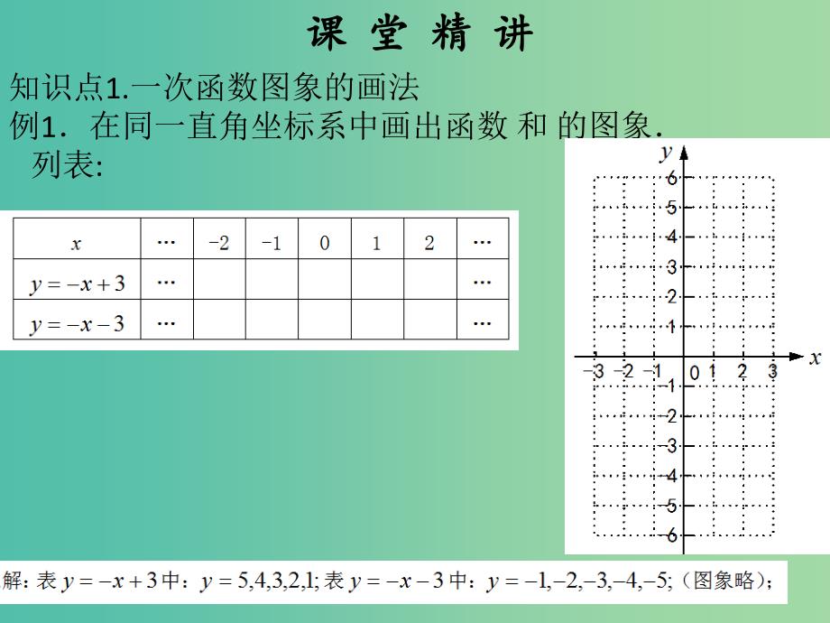 八年级数学下册 19.2.2 一次函数课件2 （新版）新人教版.ppt_第4页