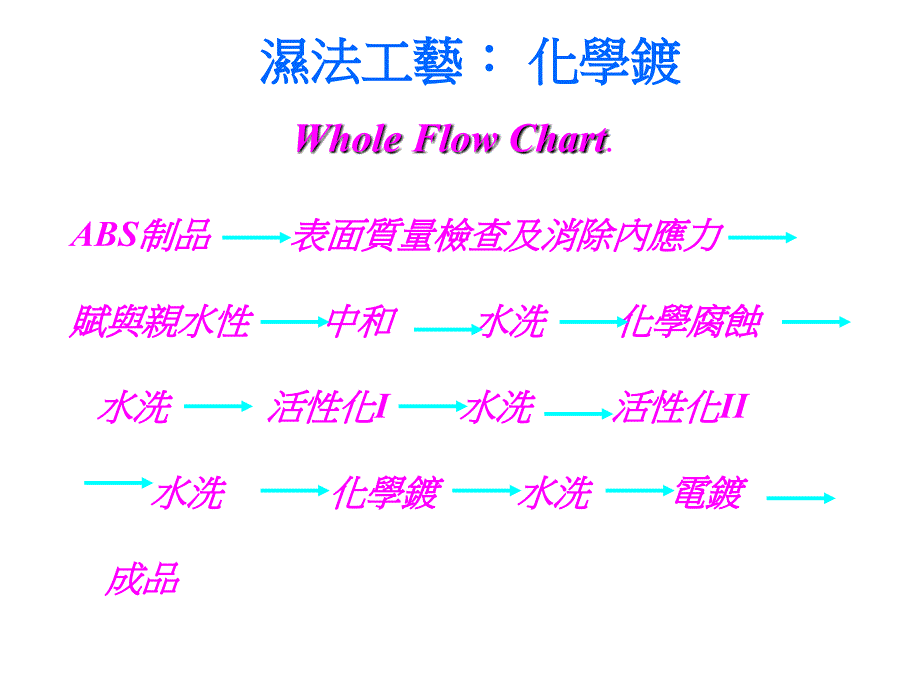 塑料制品表面金属化工艺标准_第2页