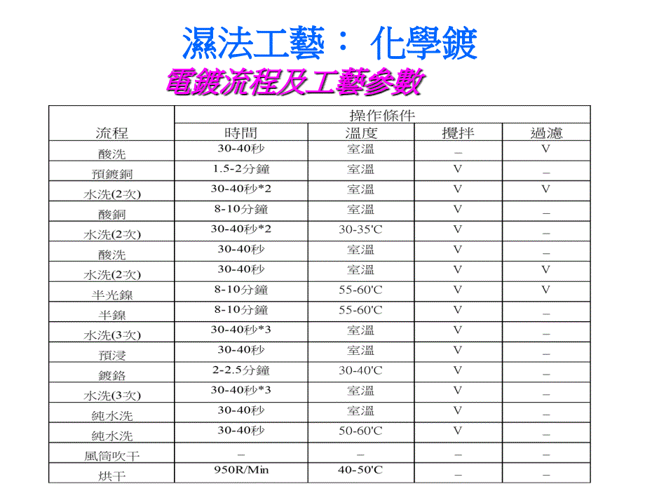 塑料制品表面金属化工艺标准_第4页