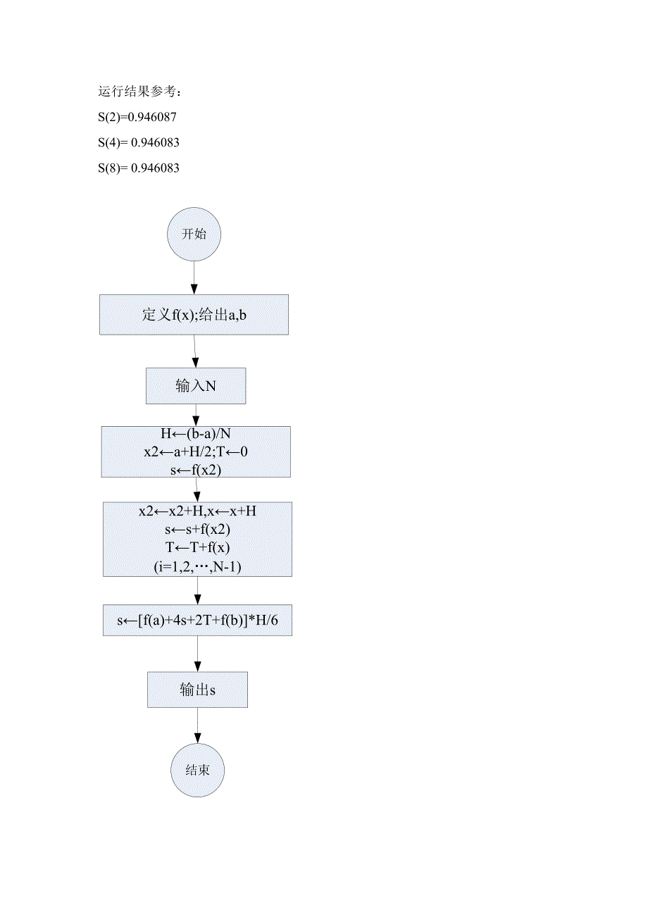 实验上机五复化求积法.doc_第3页