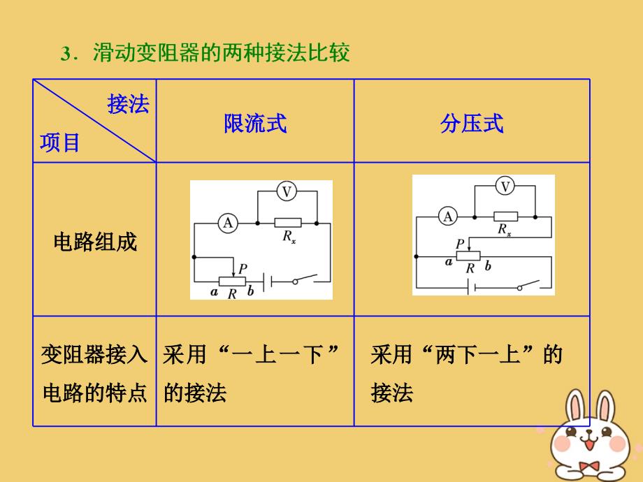 2017-2018学年高中物理 第3章 恒定电流 实验：描绘小灯泡的伏安特性曲线课件 鲁科版选修3-1_第3页