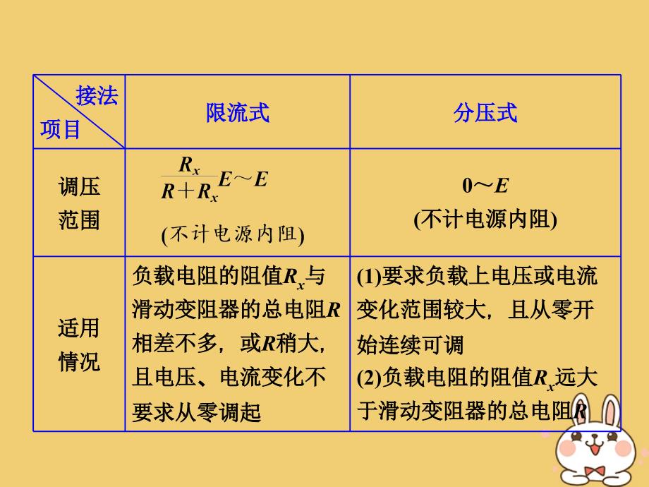 2017-2018学年高中物理 第3章 恒定电流 实验：描绘小灯泡的伏安特性曲线课件 鲁科版选修3-1_第4页