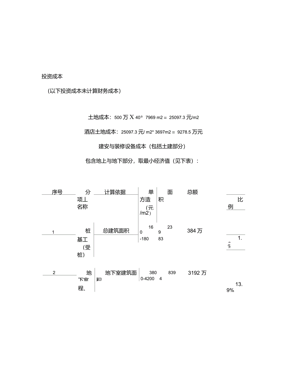 五星级酒店总投资估算表(1)重点_第2页