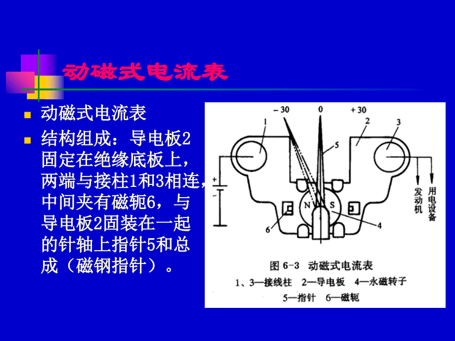 第一章-、蓄电池_第3页