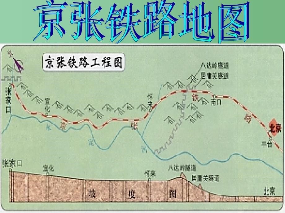 六年级语文下册詹天佑4课件北师大版_第5页